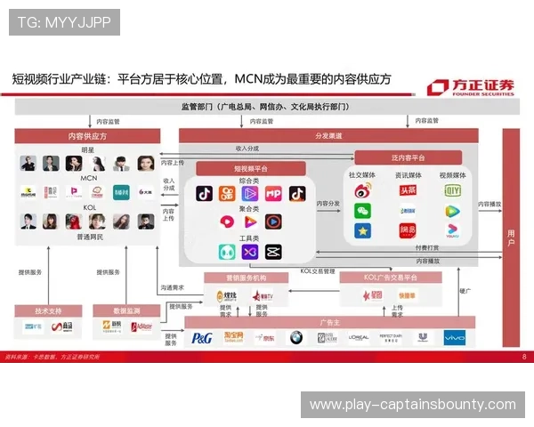 短视频平台加速布局体育衍生内容，扩展泛体育消费生态边界