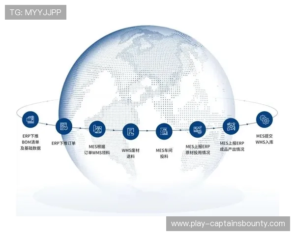 互动数据反馈至训练系统,形成价值闭环 互动数据反馈至训练系统,形成价值闭环